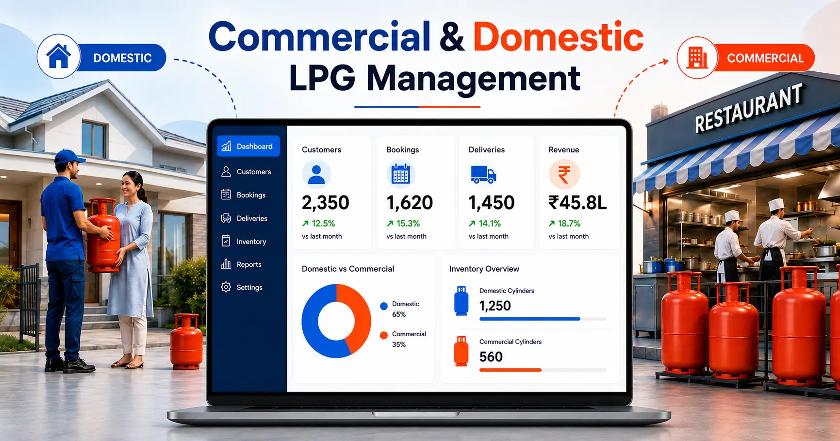 Commercial and domestic LPG management software dashboard for cylinder tracking, bookings, deliveries, inventory, and revenue